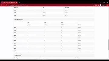 Source Code Fuzzy AHP PHP