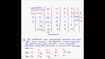 Simplex method - Example 4 - Degeneracy
