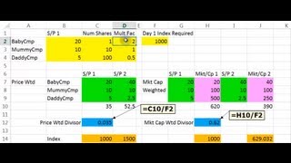 Construction of Stock Indexes, Lecture 006, Securities Investment 101, Video 00008