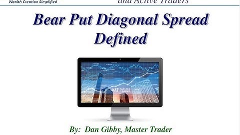 Bear Put Debit Spread Defined - MasterTrader.com Directional Trade