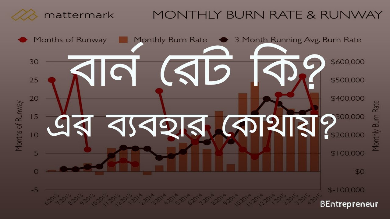 What Is Burn Rate BEntrepreneur YouTube