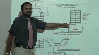 Microprocessor and microcontroller by sridhar AP/ECE