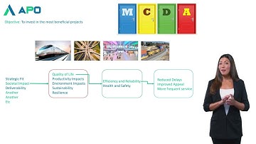 How APO Makes Complex Decisions Simple using not-so-simple (more than basic) MCDA