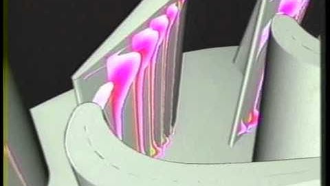 The 1988 Computational Fluid Dynamics Highlights