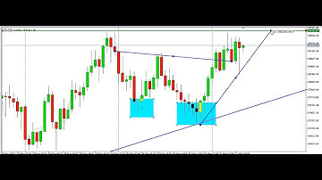**V75 and Step Index Accurate price action strategy for scalping 31st May, 2023
