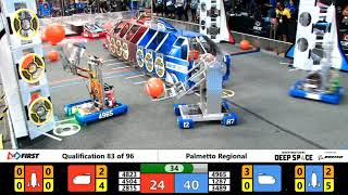 Qualification 83 - 2019 Palmetto Regional