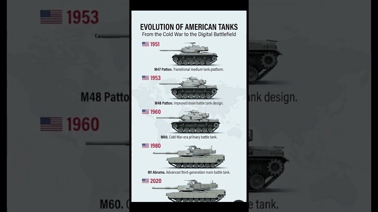 The Unstoppable Legacy of the M1 Abrams