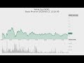 Top-10 stocks by Volume on 2026-06-11