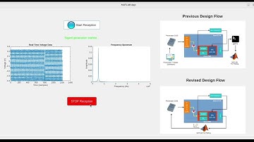 Hardware-In-Loop (HIL Simulation) with Zybo-Z7 and MATLAB