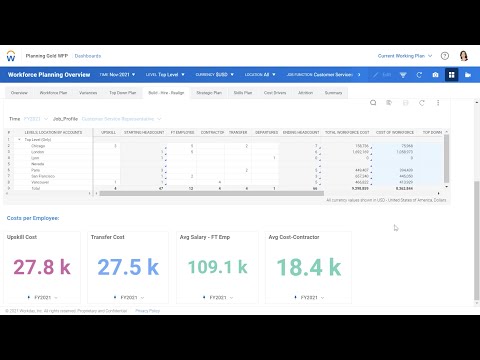 Demo: Build, Hire, Borrow Analysis - Workforce Planning