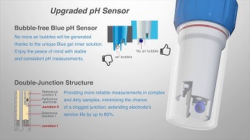 Apera 60-Z Smart Water Tester powered by ZenTest Mobile App