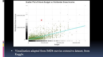 Assignment 3 - Storytelling with Open Data