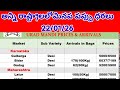 today urad dal pricetoday urad dal price per kgtoday urad dal price in india1 kg urad dal pri