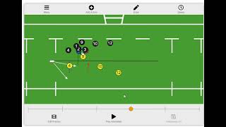 Famous Rugby attacking pod set up with Boss taking ball in to creat quick 1st phase ball Wealth