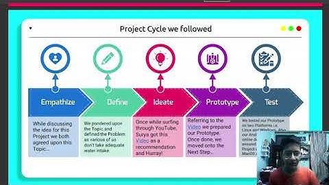 Drink Water Reminder using Python