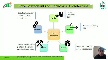 Video lecture|Core Components of Blockchain |AP|B.Com IT|SNS Institutions