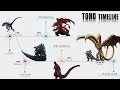 Complete Toho Timeline | Godzilla Timeline Explained