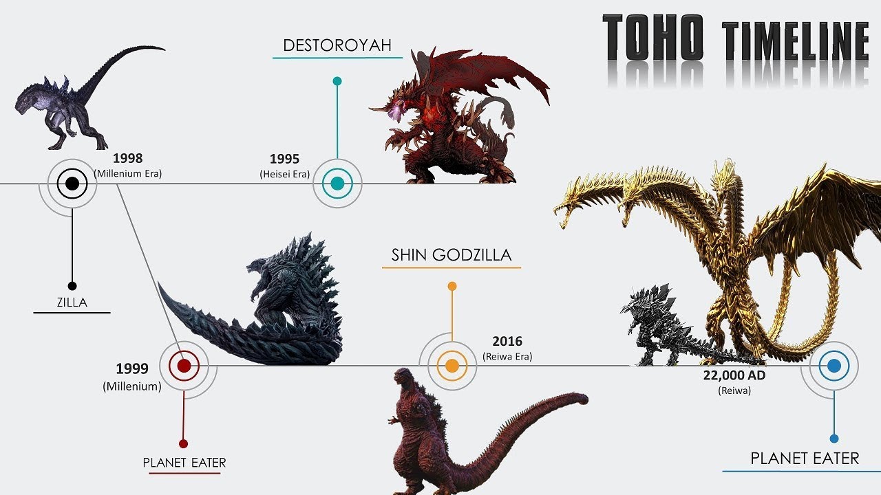 Top 104 + Godzilla anime timeline