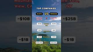 Database Tech Elastic Vs. Mongodb - Data Leaders