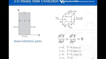 Lecture 03 - 2D steady state.