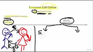 European Call Option Explained