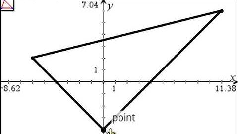 2016 SQA Higher Maths P2 Q1
