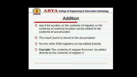 Microprocessor Unit2 Instruction Set Lecture1 By-Er. Mohit Mishra
