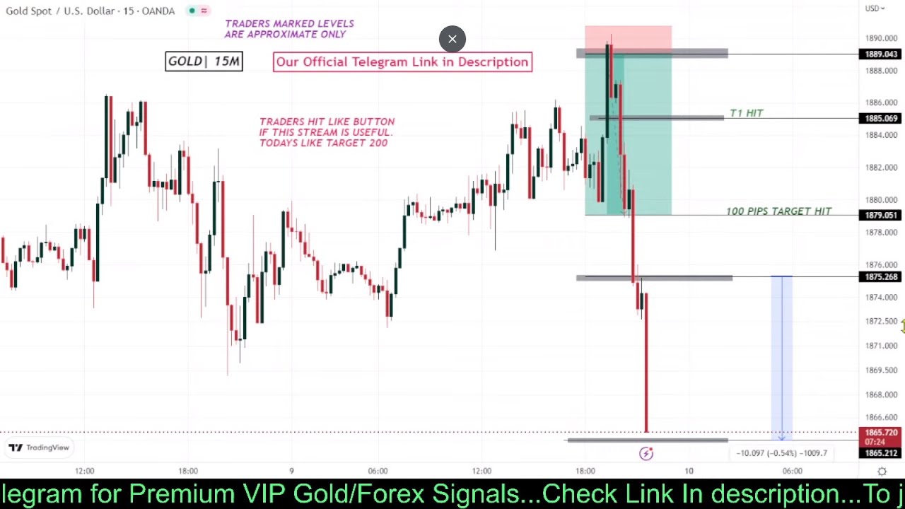 XAU/USD Live trading Today|Gold Live signal 06/03/23| Forex & Gold ...