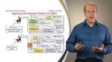 Patterns and Frameworks for Asynchronous Event Handling (Part 1)