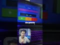 Best Website for UI Designer for Practicing Design!