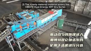 OBOTE Intelligent Dry Sorting — Coal Application (Process Overview)