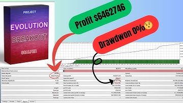 Project Evolution Breakout Scalper EA v29.86 – Ultra-Fast FX Breakout Engine for MT4 (No DLL)