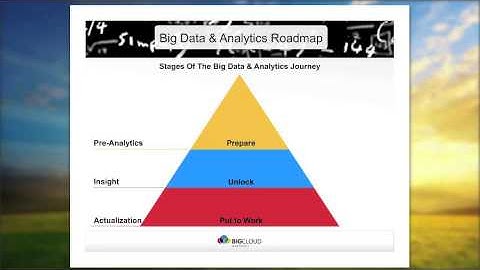Big Data & Analytics Journey