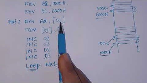ASSEMBLY LANGUAGE PROGRAM FOR BLOCK OF DATA TRANSFER | MPI | By Vijaya