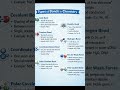 Types of Chemical Bonds Explained Simply | Ionic &amp; Covalent #ChemistryNotes