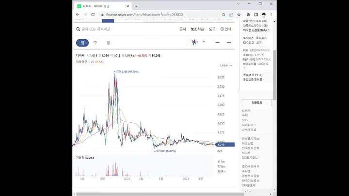 033830티비씨 주가 전망 및 차트 분석