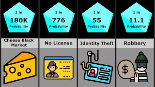 Probability Comparison: Crimes
