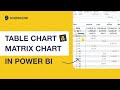 Table Chart and Matrix Chart with Finance and Health Sector Case Study in Power BI