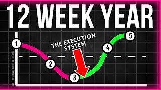 How to Get More Done in 12 Weeks than Others Do in 12 Months – THE 12 WEEK YEAR