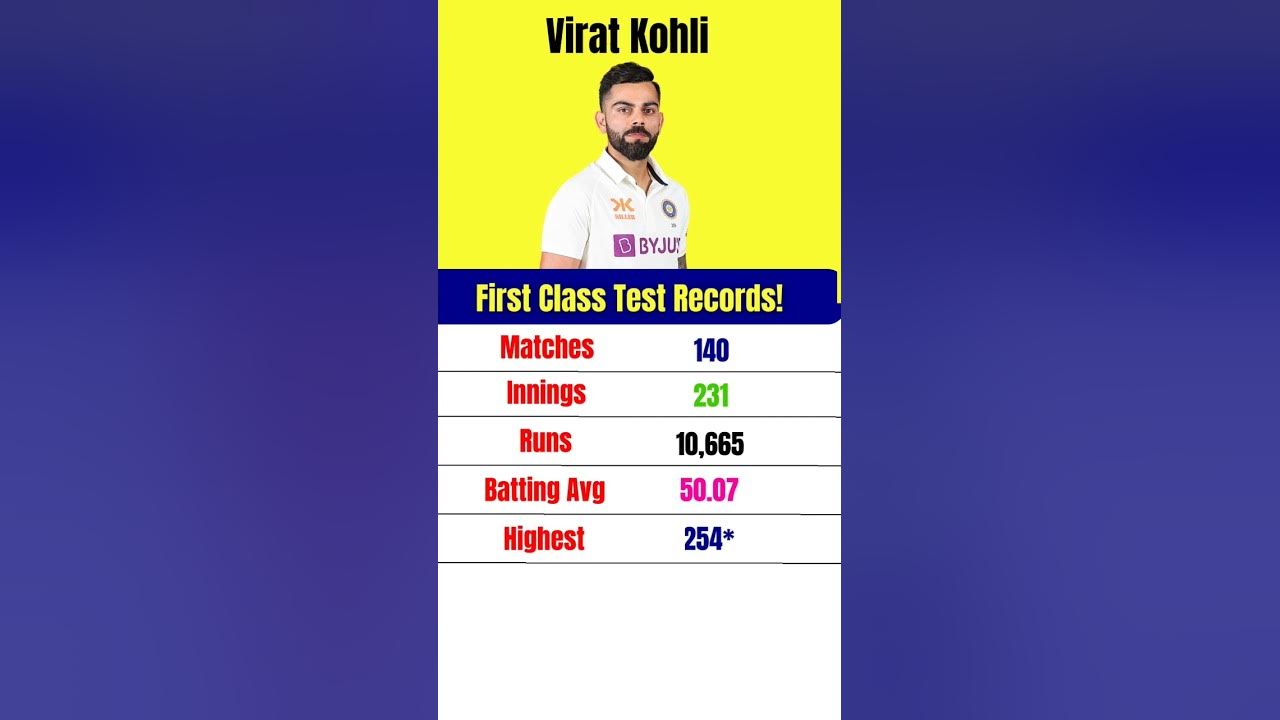 Virat Kohli First Class Test Records Virat Kohli Ranji Trophy Records