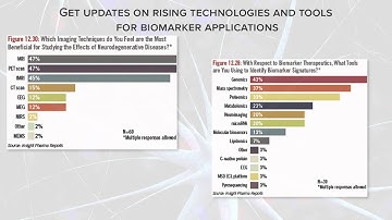 Biomarkers: Discovery and Development for a Diagnostic Approach to Neurodegenerative Disorders