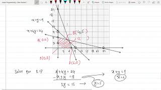 Lect 11: Linear Programming Problem| Exercise 7.4 Part 2|Complete Solution| Tricks & Tips| Solution