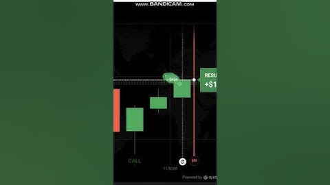 IQ Option signals to Trading Script indicator Free #trading #iqoptiontrading #iqoption #stockmarket