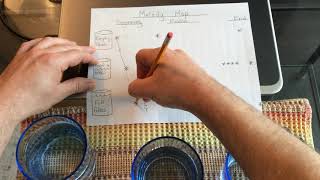 Musical Water Glasses: Melody Maps
