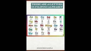 Filipino alphabet with 28 letters