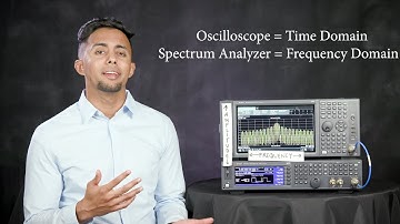 What is a Spectrum Analyzer and Measurements You Can Make - What the RF (S01E01)