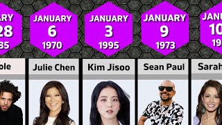 Famous People Born in January