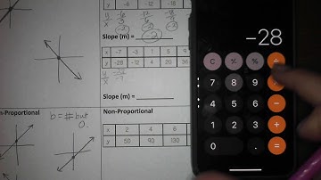 Proportional & Non-Proportional Graphs & Tables