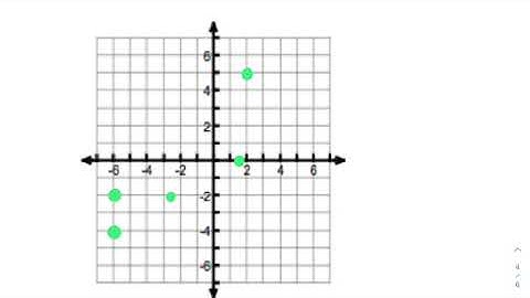 Algebra U3 L2 - Multiple Representations of Functions