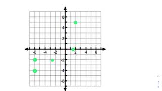 Algebra U3 L2 - Multiple Representations of Functions